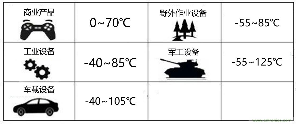 工程師該如何保障電源模塊的高低溫性能？