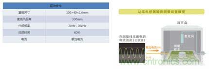 如何應(yīng)對(duì)DC-DC轉(zhuǎn)換器的功率電感器發(fā)出的"嘰"嘯叫？