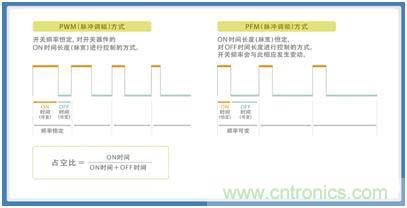 如何應(yīng)對(duì)DC-DC轉(zhuǎn)換器的功率電感器發(fā)出的"嘰"嘯叫？