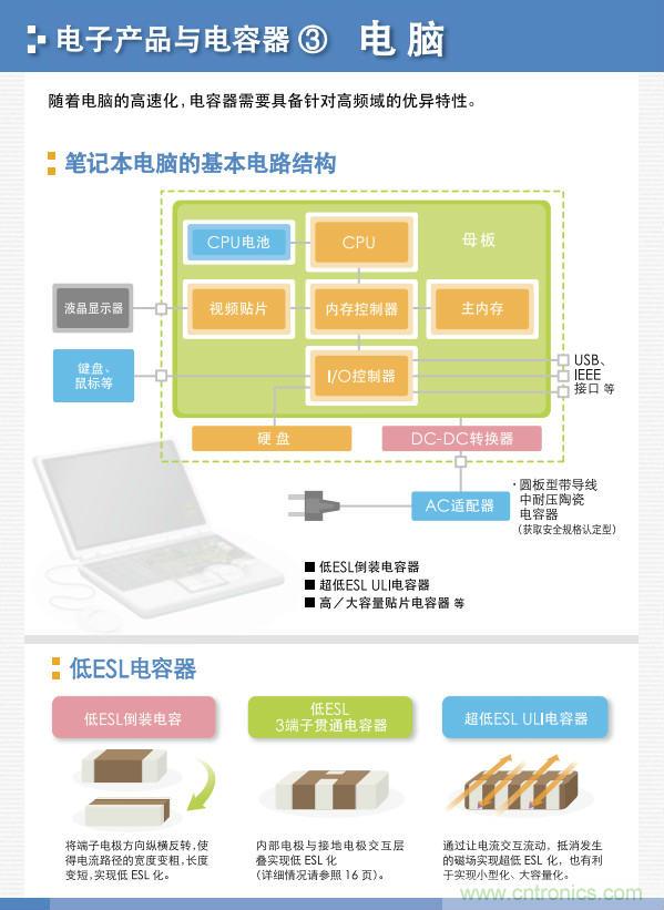 看漫畫，學(xué)電容