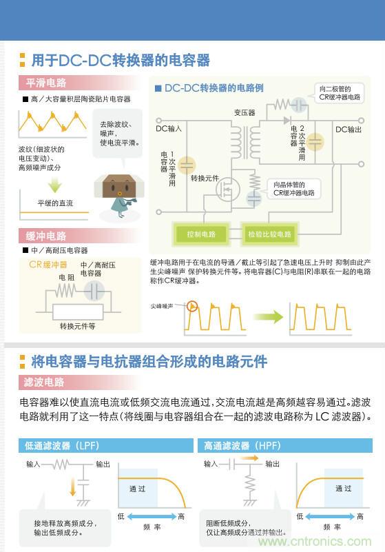 看漫畫，學(xué)電容