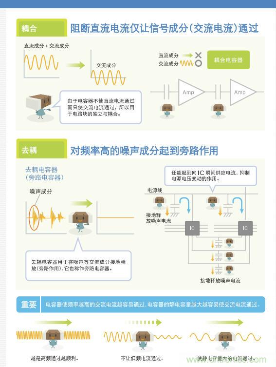 看漫畫，學(xué)電容