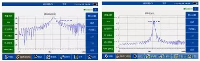 射頻回波損耗、反射系數(shù)、電壓駐波比、S參數(shù)的含義與關(guān)系