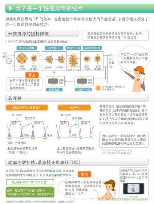 看漫畫，學(xué)電源