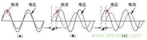 什么是功率因數(shù)？一文講透