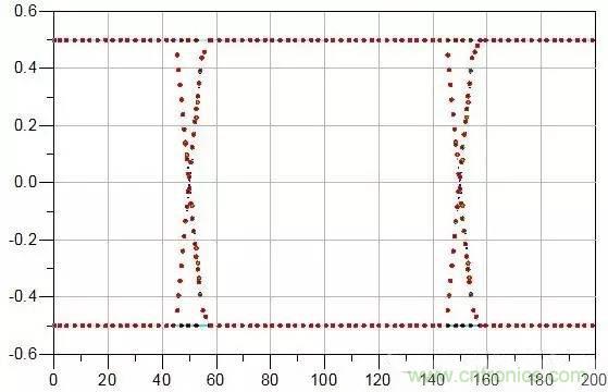 典型的信號(hào)完整性問(wèn)題