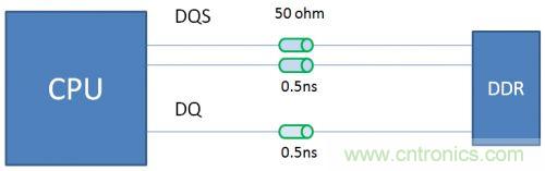 典型的信號(hào)完整性問(wèn)題