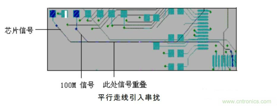 典型的信號(hào)完整性問(wèn)題