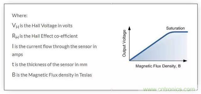 一文解析霍爾效應(yīng)傳感器