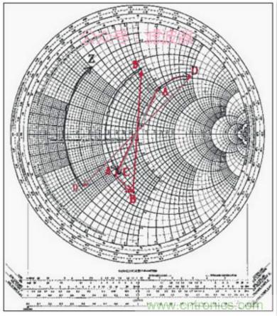 阻抗匹配與史密斯圓圖，這是我見過最詳盡的版本