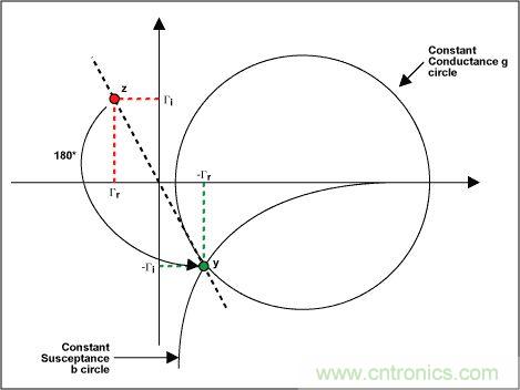 阻抗匹配與史密斯圓圖，這是我見過最詳盡的版本