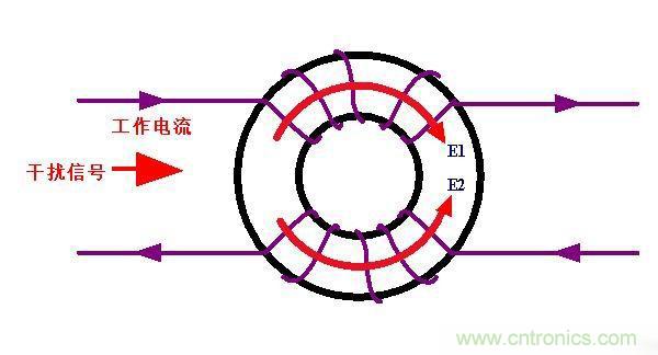 電路上的共模電感是接在開關(guān)電源哪里，你知道嗎？