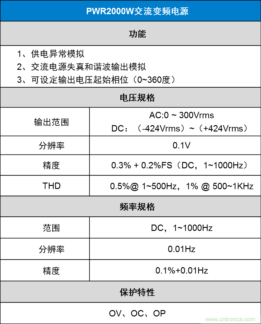 如何進(jìn)行LED驅(qū)動電源測試？