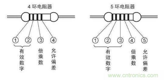 了解這些元器件基礎(chǔ)知識(shí)，你就是高手（一）