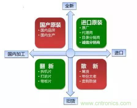 了解這些元器件基礎(chǔ)知識，你就是高手（二）