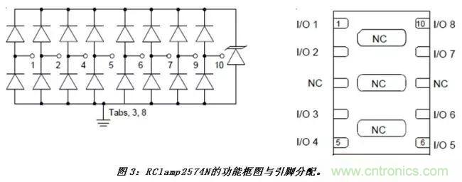 智能電視HDMI與RJ45接口靜電保護方案