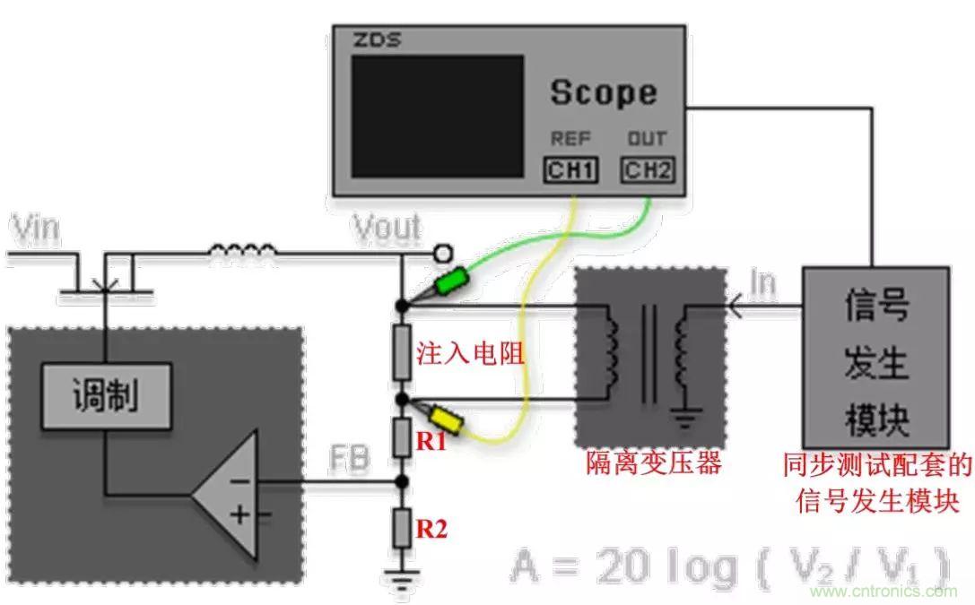 不只是一臺示波器！電源分析插件你真的會用了嗎？