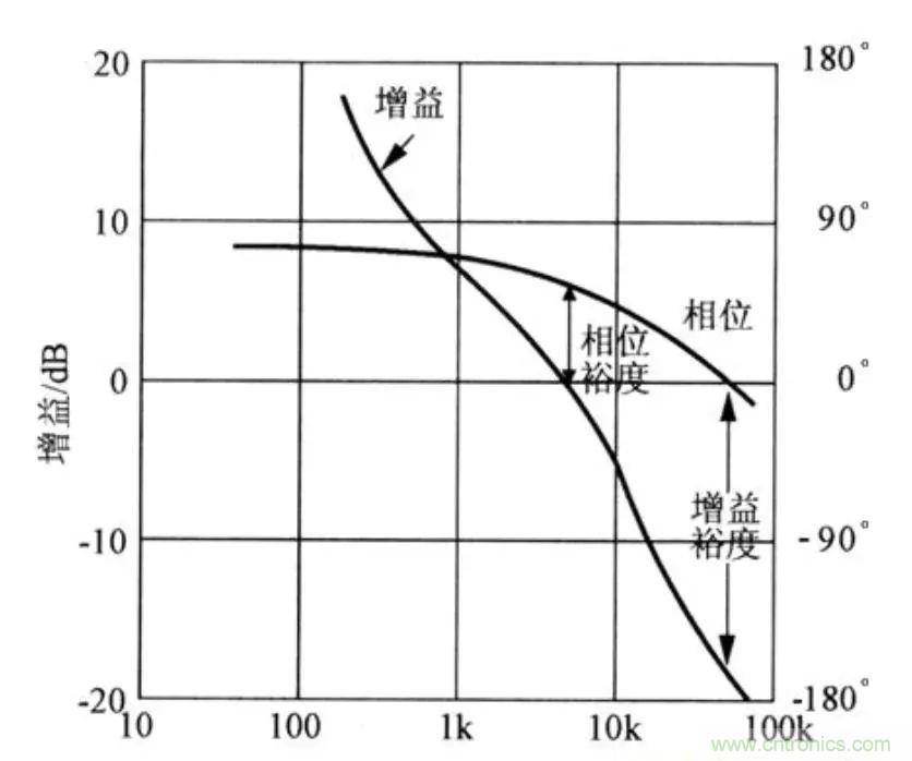 不只是一臺(tái)示波器！電源分析插件你真的會(huì)用了嗎？