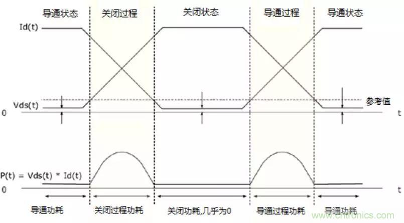 不只是一臺(tái)示波器！電源分析插件你真的會(huì)用了嗎？