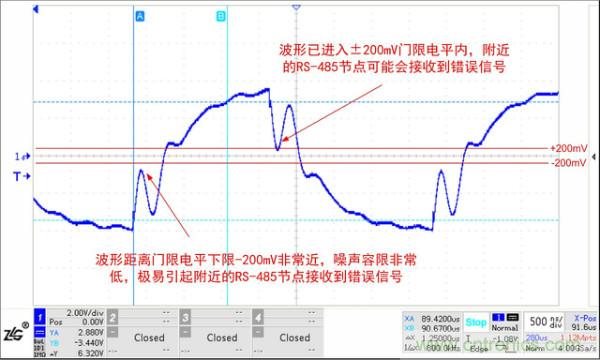 RS-485保護電路結(jié)電容對信號質(zhì)量的影響