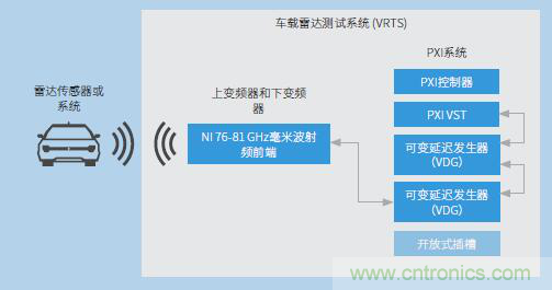 車(chē)載雷達(dá)測(cè)試系統(tǒng)