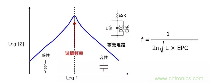 使用電感降低噪聲，你有什么妙招？