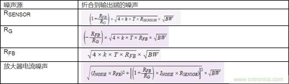 如何最大限度提高Σ-Δ ADC驅(qū)動器的性能？