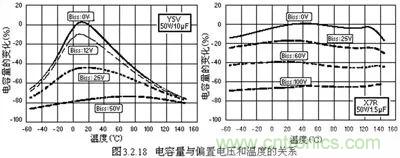 關(guān)于“陶瓷電容”的秘密！