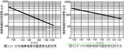 關(guān)于“陶瓷電容”的秘密！