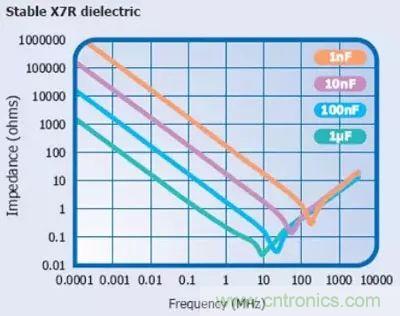 關(guān)于“陶瓷電容”的秘密！