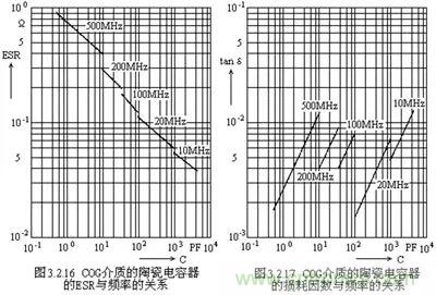 關(guān)于“陶瓷電容”的秘密！