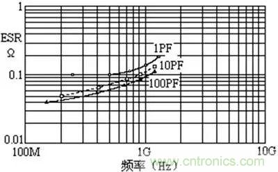 關(guān)于“陶瓷電容”的秘密！