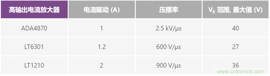 復合放大器：高精度的高輸出驅動能力