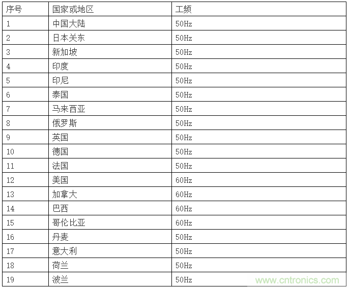 淺談醫(yī)療器械的工頻磁場抗擾度試驗