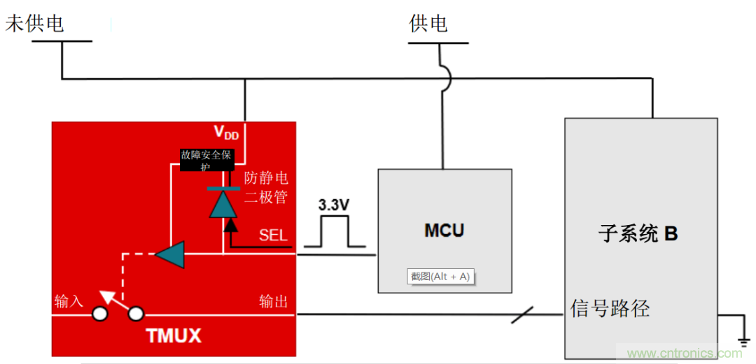 從容解決設(shè)計(jì)難題，應(yīng)對電源排序挑戰(zhàn)