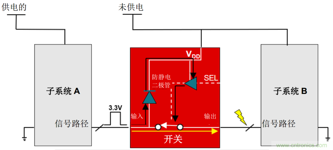 從容解決設(shè)計(jì)難題，應(yīng)對電源排序挑戰(zhàn)