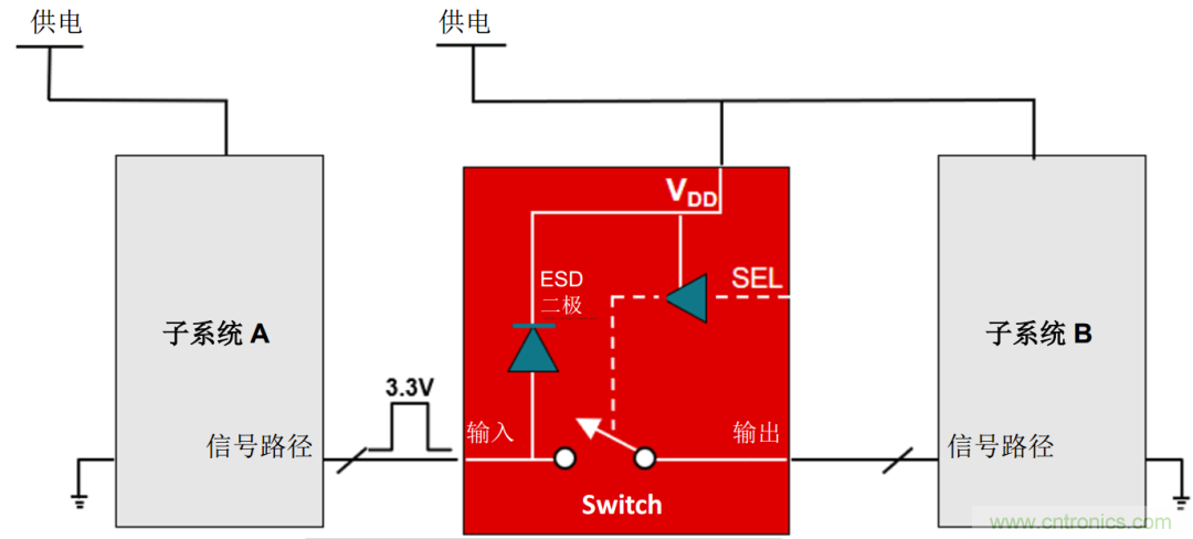 從容解決設(shè)計(jì)難題，應(yīng)對電源排序挑戰(zhàn)