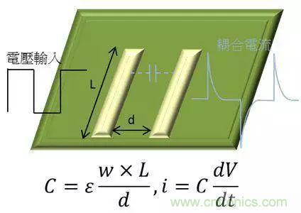 老工程師多年經(jīng)驗總結(jié)，開關(guān)電源傳導(dǎo)EMI太重要了！