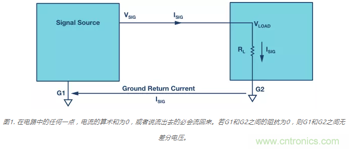 模擬地VS數(shù)字地？4分鐘學會接地的“魔法”