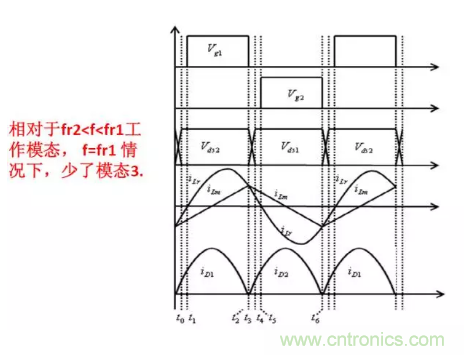 很完整的LLC原理講解，電源工程師收藏有用！?