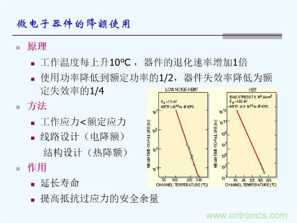 元器件應用可靠性如何保證，都要學習航天經(jīng)驗嗎？