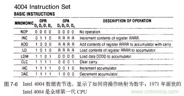 終于找到了一篇文章！通俗地講解計算機(jī)工作原理