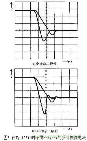 二極管的電容效應(yīng)、等效電路及開關(guān)特性