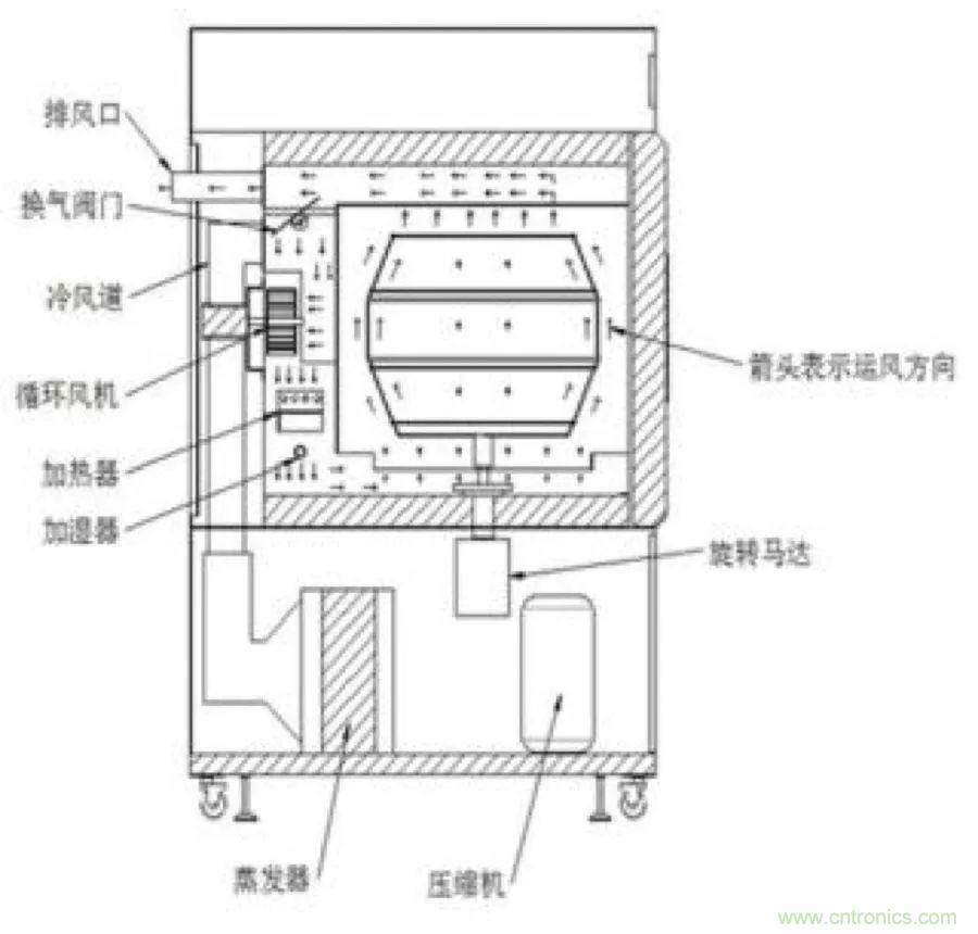 從現(xiàn)象到原理，一次搞懂電子元器件濕熱試驗