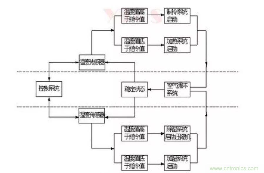 從現(xiàn)象到原理，一次搞懂電子元器件濕熱試驗