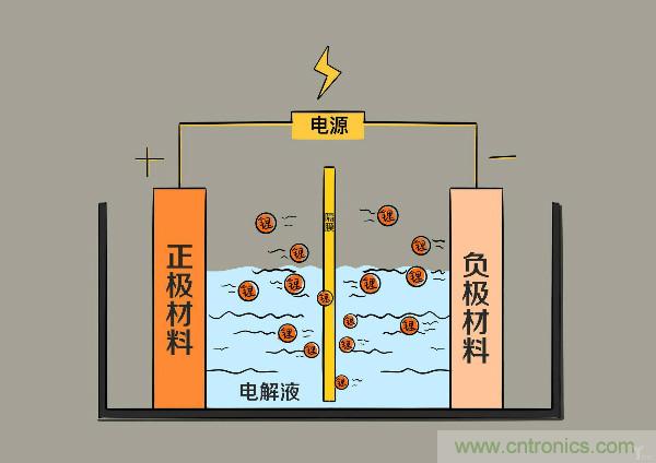 圓柱、方形、軟包，電動車電池之間的差距比你想象得大