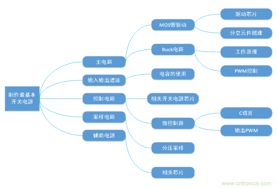 DIY一個(gè)數(shù)控開關(guān)電源，你需要掌握這些知識(shí)