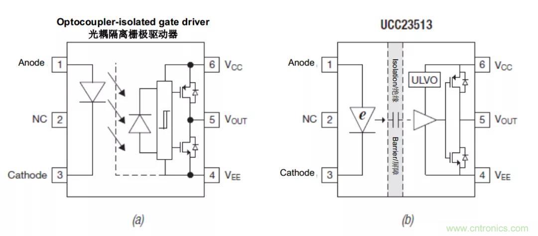 電容隔離如何解決交流電機(jī)驅(qū)動中的關(guān)鍵挑戰(zhàn)