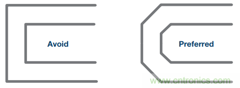 通信系統(tǒng)中接收鏈的差分濾波器設(shè)計(jì)