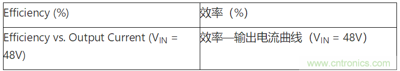 為何如今的服務(wù)器應(yīng)用都在使用54V BLDC電機(jī)？